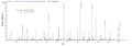 Based on the SEQUEST from database of E.coli host and target protein, the LC-MS/MS Analysis result of CSB-EP319205ENL could indicate that this peptide derived from E.coli-expressed Escherichia coli traY.