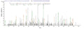 Based on the SEQUEST from database of E.coli host and target protein, the LC-MS/MS Analysis result of CSB-EP322784PJL could indicate that this peptide derived from E.coli-expressed Phytophthora cryptogea N/A.