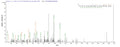 Based on the SEQUEST from database of E.coli host and target protein, the LC-MS/MS Analysis result of CSB-EP327254DUB could indicate that this peptide derived from E.coli-expressed Clostridium acetobutylicum (strain ATCC 824 / DSM 792 / JCM 1419 / LMG 5710 / VKM B-1787) ctfA.