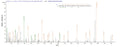 Based on the SEQUEST from database of E.coli host and target protein, the LC-MS/MS Analysis result of CSB-EP331627DOA could indicate that this peptide derived from E.coli-expressed Arabidopsis thaliana (Mouse-ear cress) XERO2.