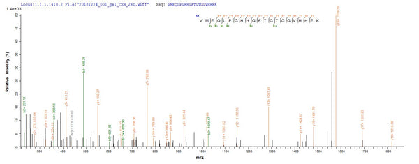 Based on the SEQUEST from database of E.coli host and target protein, the LC-MS/MS Analysis result of CSB-EP331627DOA could indicate that this peptide derived from E.coli-expressed Arabidopsis thaliana (Mouse-ear cress) XERO2.