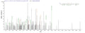 Based on the SEQUEST from database of E.coli host and target protein, the LC-MS/MS Analysis result of CSB-EP332931DUB could indicate that this peptide derived from E.coli-expressed Clostridium acetobutylicum (strain ATCC 824 / DSM 792 / JCM 1419 / LMG 5710 / VKM B-1787) ctfB.