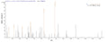 Based on the SEQUEST from database of E.coli host and target protein, the LC-MS/MS Analysis result of CSB-EP333469THS could indicate that this peptide derived from E.coli-expressed Treponema phagedenis tmpB.
