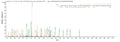 Based on the SEQUEST from database of E.coli host and target protein, the LC-MS/MS Analysis result of CSB-EP337054FMW could indicate that this peptide derived from E.coli-expressed Streptococcus pneumoniae psaA.