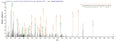 Based on the SEQUEST from database of E.coli host and target protein, the LC-MS/MS Analysis result of CSB-EP346747HKB1 could indicate that this peptide derived from E.coli-expressed Human herpesvirus 7 (strain JI) (HHV-7) (Human T lymphotropic virus) gB.