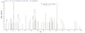 Based on the SEQUEST from database of E.coli host and target protein, the LC-MS/MS Analysis result of CSB-EP349383EGX could indicate that this peptide derived from E.coli-expressed Escherichia coli O6:H1 (strain CFT073 / ATCC 700928 / UPEC) tdcD.