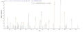 Based on the SEQUEST from database of E.coli host and target protein, the LC-MS/MS Analysis result of CSB-EP352276MLA could indicate that this peptide derived from E.coli-expressed Mycobacterium paratuberculosis (strain ATCC BAA-968 / K-10) MAP_1030.