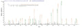 Based on the SEQUEST from database of E.coli host and target protein, the LC-MS/MS Analysis result of CSB-EP353051HGH could indicate that this peptide derived from E.coli-expressed Herpes simplex virus type 2 (strain SA8) (Simian agent 8) US12.
