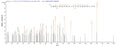 Based on the SEQUEST from database of E.coli host and target protein, the LC-MS/MS Analysis result of CSB-EP356041HPOa0 could indicate that this peptide derived from E.coli-expressed Human respiratory syncytial virus A (strain A2) F.