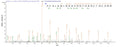 Based on the SEQUEST from database of E.coli host and target protein, the LC-MS/MS Analysis result of CSB-EP356120EEB could indicate that this peptide derived from E.coli-expressed Enterobacteria phage T7 (Bacteriophage T7) 4.