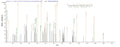 Based on the SEQUEST from database of E.coli host and target protein, the LC-MS/MS Analysis result of CSB-EP356569EZB could indicate that this peptide derived from E.coli-expressed Protobothrops flavoviridis (Habu) (Trimeresurus flavoviridis) TLF1.