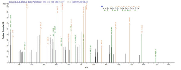 Based on the SEQUEST from database of E.coli host and target protein, the LC-MS/MS Analysis result of CSB-EP356569EZB could indicate that this peptide derived from E.coli-expressed Protobothrops flavoviridis (Habu) (Trimeresurus flavoviridis) TLF1.