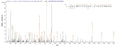 Based on the SEQUEST from database of E.coli host and target protein, the LC-MS/MS Analysis result of CSB-EP356968HML could indicate that this peptide derived from E.coli-expressed Human papillomavirus type 16 E4.