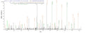 Based on the SEQUEST from database of E.coli host and target protein, the LC-MS/MS Analysis result of CSB-EP357723RA could indicate that this peptide derived from E.coli-expressed Rattus norvegicus (Rat) Mcpt1.