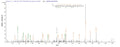 Based on the SEQUEST from database of E.coli host and target protein, the LC-MS/MS Analysis result of CSB-EP357861SUL could indicate that this peptide derived from E.coli-expressed Staphylococcus aureus (strain MW2) hlgA.