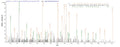 Based on the SEQUEST from database of E.coli host and target protein, the LC-MS/MS Analysis result of CSB-EP359086ENV could indicate that this peptide derived from E.coli-expressed Escherichia coli (strain K12) talB.