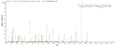 Based on the SEQUEST from database of E.coli host and target protein, the LC-MS/MS Analysis result of CSB-EP360183ENV could indicate that this peptide derived from E.coli-expressed Escherichia coli (strain K12) malE.
