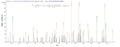Based on the SEQUEST from database of E.coli host and target protein, the LC-MS/MS Analysis result of CSB-EP361045HQJ could indicate that this peptide derived from E.coli-expressed Human T-cell leukemia virus 1 (strain Japan ATK-1 subtype A) (HTLV-1) tax.