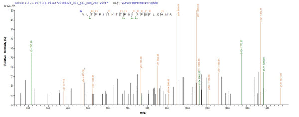 Based on the SEQUEST from database of E.coli host and target protein, the LC-MS/MS Analysis result of CSB-EP361045HQJ could indicate that this peptide derived from E.coli-expressed Human T-cell leukemia virus 1 (strain Japan ATK-1 subtype A) (HTLV-1) tax.