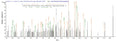 Based on the SEQUEST from database of E.coli host and target protein, the LC-MS/MS Analysis result of CSB-EP362296IJZ could indicate that this peptide derived from E.coli-expressed Influenza B virus (strain B/Yamagata/1/1973) NS.