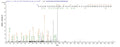 Based on the SEQUEST from database of E.coli host and target protein, the LC-MS/MS Analysis result of CSB-EP364257ENV could indicate that this peptide derived from E.coli-expressed Escherichia coli (strain K12) pal.