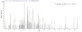 Based on the SEQUEST from database of E.coli host and target protein, the LC-MS/MS Analysis result of CSB-EP364271ENV1 could indicate that this peptide derived from E.coli-expressed Escherichia coli (strain K12) bamA.