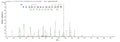 Based on the SEQUEST from database of E.coli host and target protein, the LC-MS/MS Analysis result of CSB-EP364758SZB could indicate that this peptide derived from E.coli-expressed Shigella flexneri grxD.