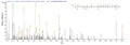 Based on the SEQUEST from database of E.coli host and target protein, the LC-MS/MS Analysis result of CSB-EP365461APN(A5) could indicate that this peptide derived from E.coli-expressed Aspergillus giganteus sar.