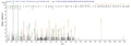 Based on the SEQUEST from database of E.coli host and target protein, the LC-MS/MS Analysis result of CSB-EP475624HUX could indicate that this peptide derived from E.coli-expressed Helicobacter pylori (strain G27) murI.