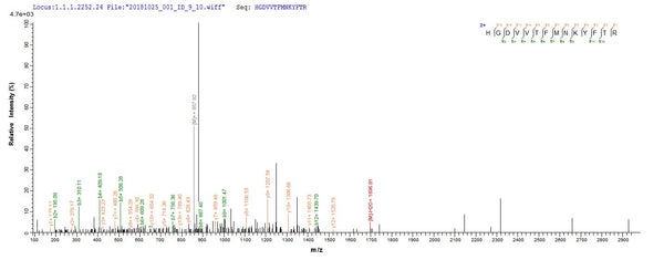 Based on the SEQUEST from database of E.coli host and target protein, the LC-MS/MS Analysis result of CSB-EP517722EJV could indicate that this peptide derived from E.coli-expressed Eisenia fetida (Red wiggler worm) N/A.