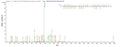 Based on the SEQUEST from database of E.coli host and target protein, the LC-MS/MS Analysis result of CSB-EP523645NGS could indicate that this peptide derived from E.coli-expressed Neosartorya fumigata (strain ATCC MYA-4609 / Af293 / CBS 101355 / FGSC A1100) (Aspergillus fumigatus) pep2.