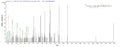 Based on the SEQUEST from database of E.coli host and target protein, the LC-MS/MS Analysis result of CSB-EP528172TPR1 could indicate that this peptide derived from E.coli-expressed Treponema pallidum (strain Nichols) TP_0608.