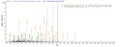 Based on the SEQUEST from database of E.coli host and target protein, the LC-MS/MS Analysis result of CSB-EP604616HU could indicate that this peptide derived from E.coli-expressed Homo sapiens (Human) AP1B1.