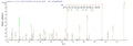 Based on the SEQUEST from database of E.coli host and target protein, the LC-MS/MS Analysis result of CSB-EP619615DOY could indicate that this peptide derived from E.coli-expressed Aspergillus japonicus sodC.