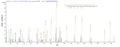 Based on the SEQUEST from database of E.coli host and target protein, the LC-MS/MS Analysis result of CSB-EP621668HU could indicate that this peptide derived from E.coli-expressed Homo sapiens (Human) IKZF1.