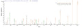 Based on the SEQUEST from database of E.coli host and target protein, the LC-MS/MS Analysis result of CSB-EP622514HU could indicate that this peptide derived from E.coli-expressed Homo sapiens (Human) POU4F2.