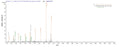 Based on the SEQUEST from database of E.coli host and target protein, the LC-MS/MS Analysis result of CSB-EP653424SGF could indicate that this peptide derived from E.coli-expressed Shigella dysenteriae serotype 1 (strain Sd197) stxB.