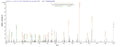 Based on the SEQUEST from database of E.coli host and target protein, the LC-MS/MS Analysis result of CSB-EP670430BWS could indicate that this peptide derived from E.coli-expressed Brucella abortus biovar 1 (strain 9-941) omp25.