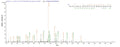 Based on the SEQUEST from database of E.coli host and target protein, the LC-MS/MS Analysis result of CSB-EP677939HU1 could indicate that this peptide derived from E.coli-expressed Homo sapiens (Human) ERFE.
