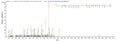 Based on the SEQUEST from database of E.coli host and target protein, the LC-MS/MS Analysis result of CSB-EP720284MO could indicate that this peptide derived from E.coli-expressed Mus musculus (Mouse) Vcan.
