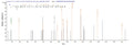 Based on the SEQUEST from database of E.coli host and target protein, the LC-MS/MS Analysis result of CSB-EP723414MO could indicate that this peptide derived from E.coli-expressed Mus musculus (Mouse) Dsg1a.