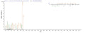 Based on the SEQUEST from database of E.coli host and target protein, the LC-MS/MS Analysis result of CSB-EP737896LCAT could indicate that this peptide derived from E.coli-expressed Lecanicillium psalliotae (Verticillium psalliotae) N/A.