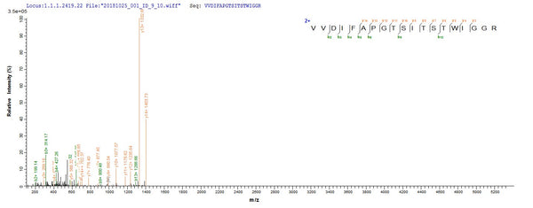 Based on the SEQUEST from database of E.coli host and target protein, the LC-MS/MS Analysis result of CSB-EP737896LCAT could indicate that this peptide derived from E.coli-expressed Lecanicillium psalliotae (Verticillium psalliotae) N/A.