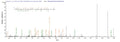 Based on the SEQUEST from database of E.coli host and target protein, the LC-MS/MS Analysis result of CSB-EP745079MO could indicate that this peptide derived from E.coli-expressed Mus musculus (Mouse) Adamts13.