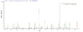 Based on the SEQUEST from database of E.coli host and target protein, the LC-MS/MS Analysis result of CSB-EP761526HDAM could indicate that this peptide derived from E.coli-expressed Human metapneumovirus (strain CAN97-83) (HMPV) M.