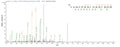 Based on the SEQUEST from database of E.coli host and target protein, the LC-MS/MS Analysis result of CSB-EP765906MVZ could indicate that this peptide derived from E.coli-expressed Mycobacterium tuberculosis (strain CDC 1551 / Oshkosh) map-1.