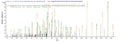 Based on the SEQUEST from database of E.coli host and target protein, the LC-MS/MS Analysis result of CSB-EP803414FGP(A4) could indicate that this peptide derived from E.coli-expressed Pseudomonas syringae pv. tomato (strain ATCC BAA-871 / DC3000) hopM1.
