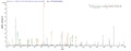 Based on the SEQUEST from database of E.coli host and target protein, the LC-MS/MS Analysis result of CSB-EP806800VBF could indicate that this peptide derived from E.coli-expressed Vesicular stomatitis Indiana virus (strain 98COE North America) (VSIV) M.