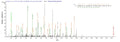 Based on the SEQUEST from database of E.coli host and target protein, the LC-MS/MS Analysis result of CSB-EP818279NGS1 could indicate that this peptide derived from E.coli-expressed Neosartorya fumigata (strain ATCC MYA-4609 / Af293 / CBS 101355 / FGSC A1100) (Aspergillus fumigatus) crf1.