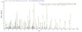 Based on the SEQUEST from database of E.coli host and target protein, the LC-MS/MS Analysis result of CSB-EP843329HU could indicate that this peptide derived from E.coli-expressed Homo sapiens (Human) TENT4B.